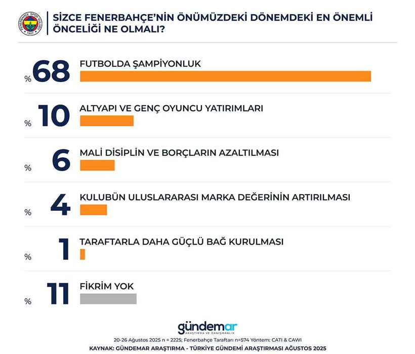 Fenerbahçe Yönetimi ve Taraftarın Beklentileri: Adaylar, Yatırımlar ve Şampiyonluk Işığı