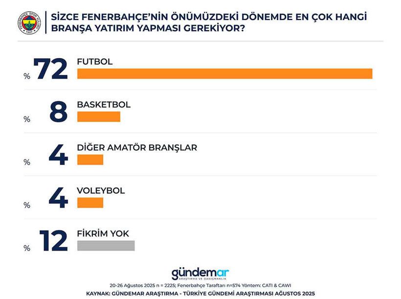 Fenerbahçe Yönetimi ve Taraftarın Beklentileri: Adaylar, Yatırımlar ve Şampiyonluk Işığı