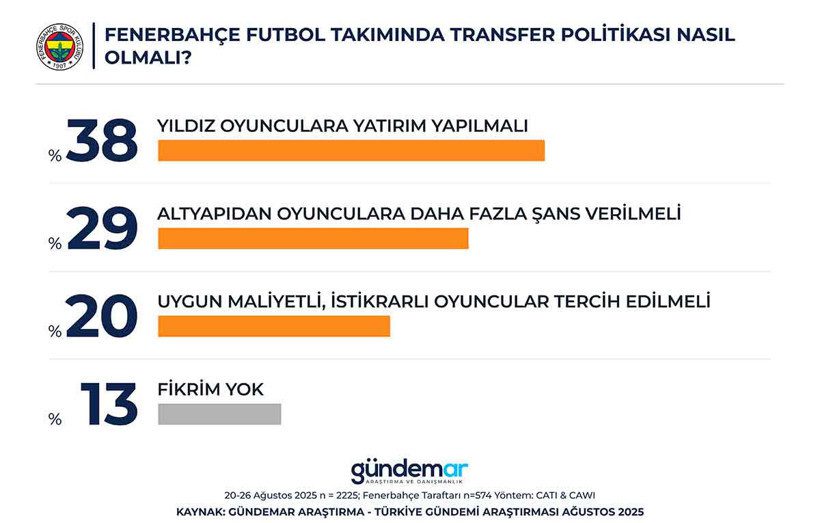 Fenerbahçe Yönetimi ve Taraftarın Beklentileri: Adaylar, Yatırımlar ve Şampiyonluk Işığı