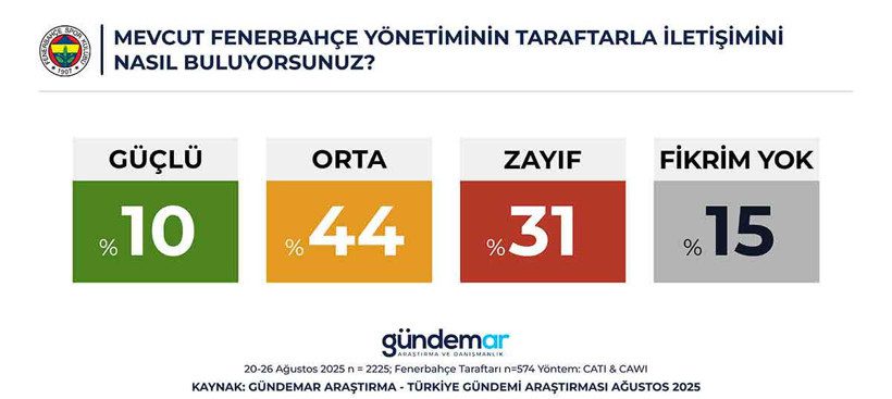 Fenerbahçe Yönetimi ve Taraftarın Beklentileri: Adaylar, Yatırımlar ve Şampiyonluk Işığı