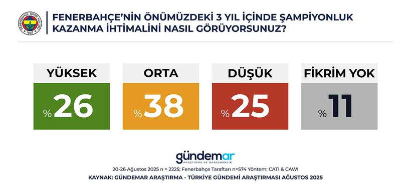 Fenerbahçe Yönetimi ve Taraftarın Beklentileri: Adaylar, Yatırımlar ve Şampiyonluk Işığı