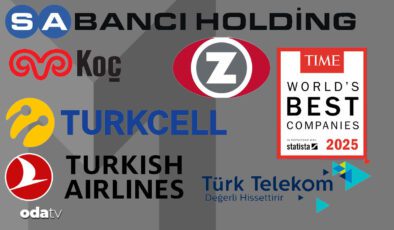 Kapsamlı Sıralama: Şirketler ve Sürdürülebilir Başarı Kriterleri
