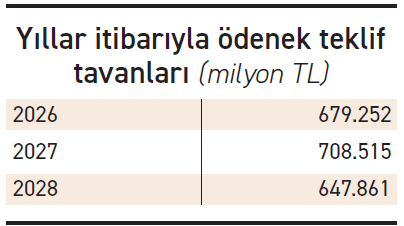 KİT’lerin Yatırım Ödeneklerinde Büyük Artış: 2026-2028 Dönemi için Yeni Tavanlar ve Kaynak Dağılımı